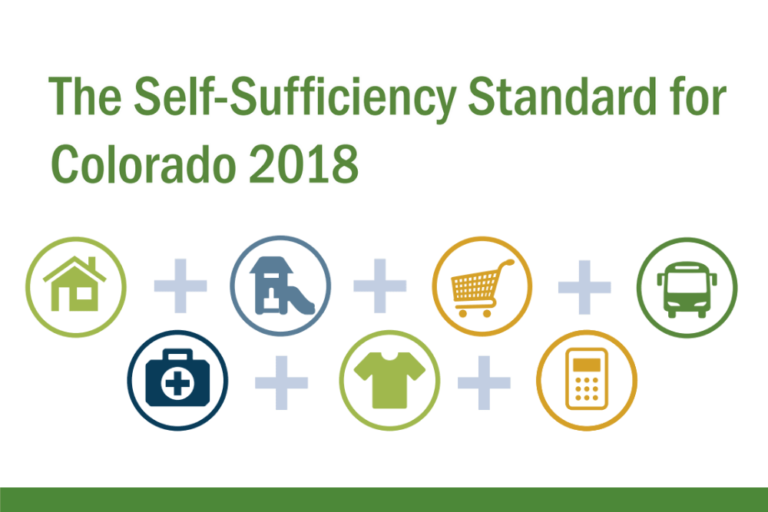 Understanding The True Costs of Living in Colorado