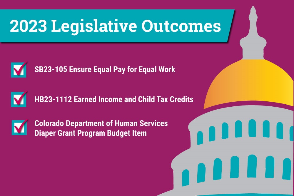 2023 Legislative Outcomes with a list of three bills - Ensure Equal Pay for Equal Work, Diaper Distribution Program, and Earned Income and Child Tax Credits