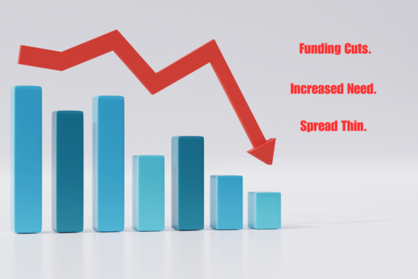 A graph with an arrow that is decreasing. With the words Funding Cuts. Increased Need. Spread Thin.