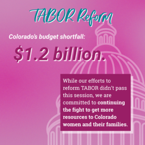 Graphic with a pink background showing the Colorado Capitol dome. Text reads: "TABOR Reform. Colorado’s budget shortfall: $1.2 billion." A text box states: "While our efforts to reform TABOR didn’t pass this session, we are committed to continuing the fight to get more resources to Colorado women and their families."