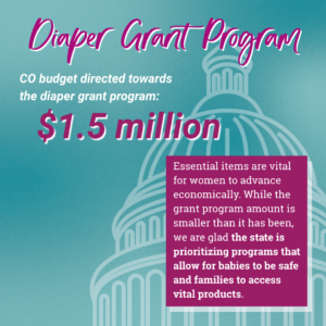 Graphic with a teal background and the Colorado Capitol dome. Text reads: "Diaper Grant Program. CO budget directed towards the diaper grant program: $1.5 million." A text box states: "Essential items are vital for women to advance economically. While the grant program amount is smaller than it has been, we are glad the state is prioritizing programs that allow for babies to be safe and families to access vital products."